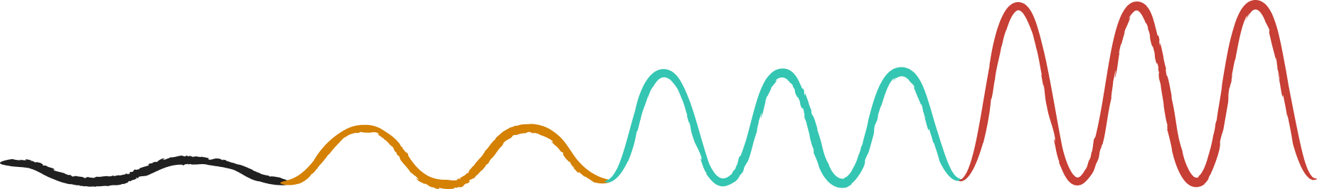 Graphic representation of a customer journey